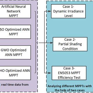 Image result for Block Study Method