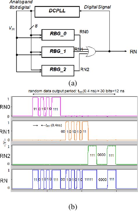 Image result for IEEE Random Number Generator