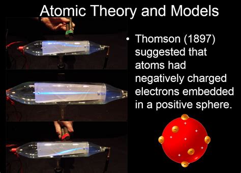 Image result for Atomic Models Evolution