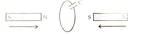 Two barmagnets are quickly moved towards a metallic loop connected ...