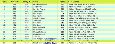 Image result for Papa Pinball Tips