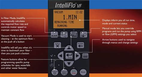 Image result for Program IntelliFlo VSF with App