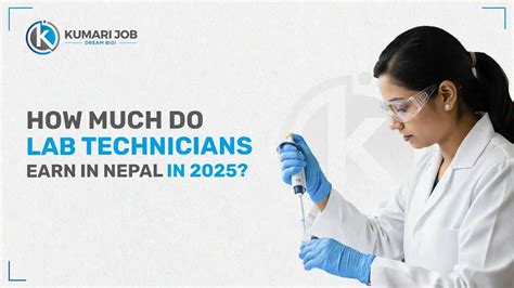 Salary of CA in Nepal in 2025 | Scope, Growth & Insights