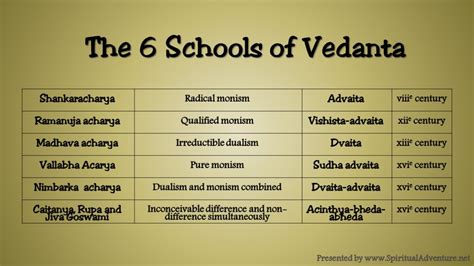 Prasthana Traya: The Triple Canonical Base of Vedanta Scriptures ...