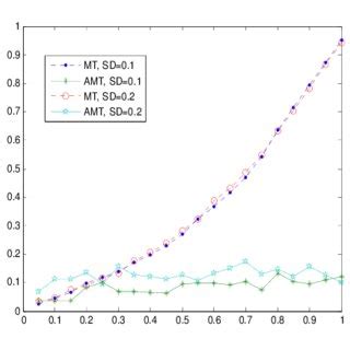 Image result for Tracking Error Standard Deviation