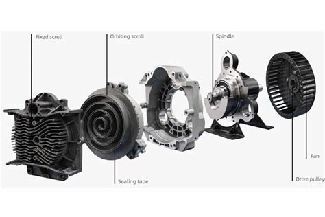 Image result for What Is a Scroll Compressor