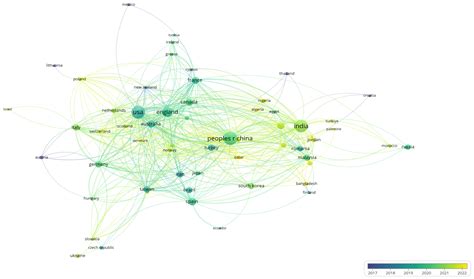 Industry 4.0 Transformation: Analysing the Impact of Artificial ...