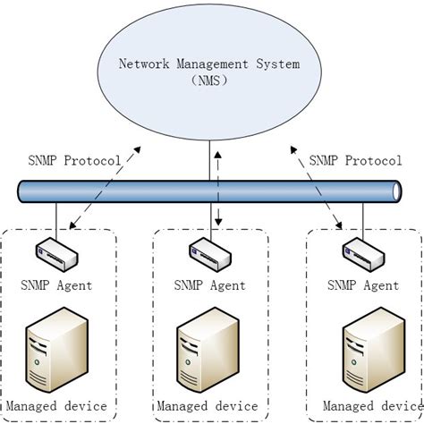 Network Management Software SNMP 的图像结果