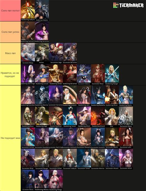 Black Desert Online Classes Tier List (Community Rankings) - TierMaker