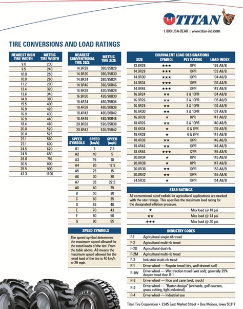 Off Road Tire Size Conversion Chart - Infoupdate.org