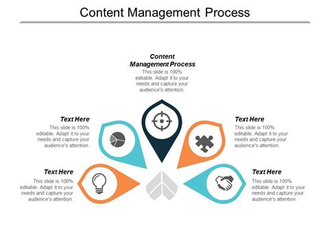 Image result for Content Management Process Flow