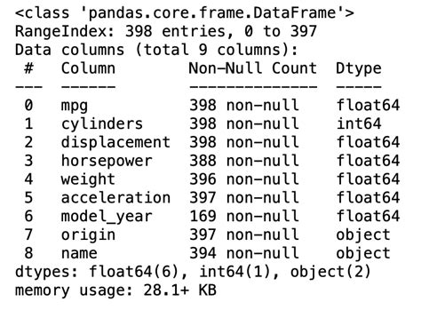 Image result for Missing Data Overview Python