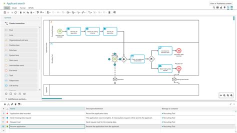 Aris Process Mapping 的图像结果