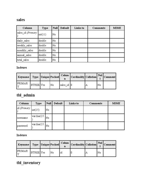 Image result for Table Datasd