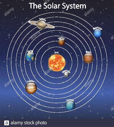 Basic Solar System 的图像结果