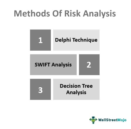 Image result for Risk analysis methods