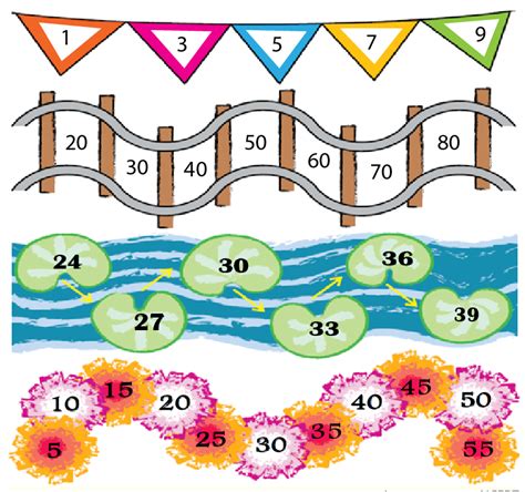 Image result for Class 2 Maths Chapter 5