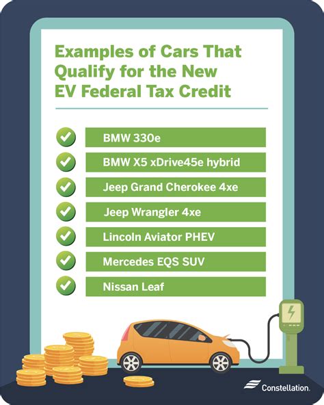 Electric Vehicle Tax Incentives & Rebates Guide | Constellation