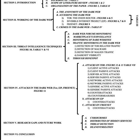 Image result for Paper Outline Example