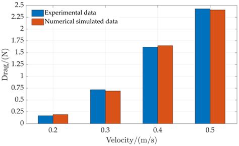 Optimized Hydrodynamic Design for Autonomous Underwater Vehicles