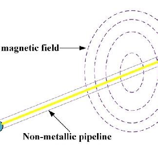 Image result for Direct Connection Pipe