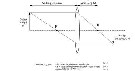 Image result for Machine Vision Field of View Picture