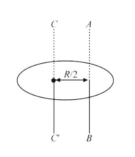 The radius of gyration of a uniform disc of radius R, about an axis ...