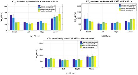 Use of Multiple Low Cost Carbon Dioxide Sensors to Measure Exhaled ...