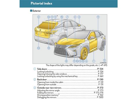 Lexus RX 350 Tutorial 的图像结果
