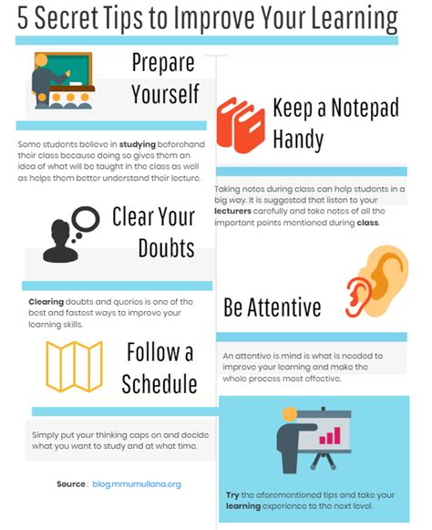 Image result for Learning Tips