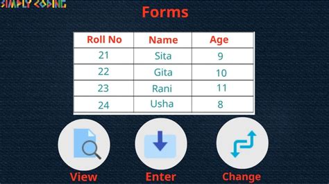 Database Tutorials Point 的图像结果