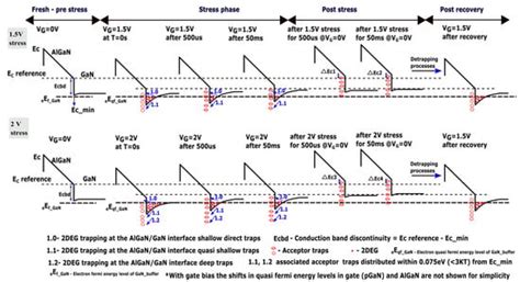 Threshold Voltage Recovery Time Measurement Technique Post VTH ...