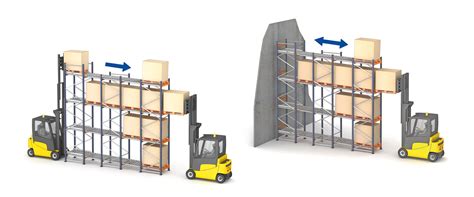 Image result for FIFO Management System