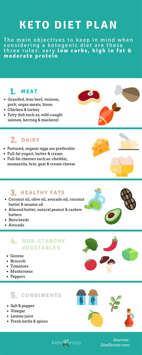 keto diet plan free pdf