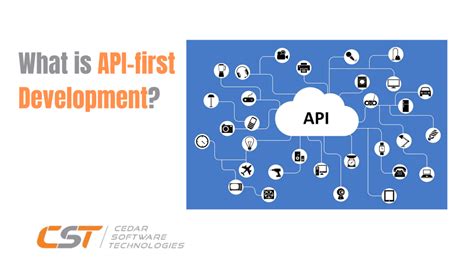 Image result for API First