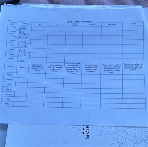 [Solved] i need help. VERB TABLE: -AR VERBS Infinitive ustedes Meaning ...