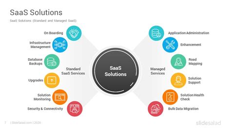 Image result for SaaS Business Model Slide