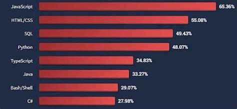 Image result for Matplotlib Visualization