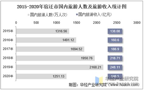 江苏2022年各地财政收入表现，苏州保持第一，宿迁超过连云港！_腾讯新闻