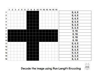 Image result for Run-Length Coding in Digital Image Processing