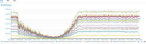 [程序员] 360 数科实践： JanusGraph 到 NebulaGraph 迁移