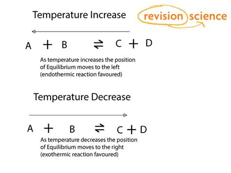 Image result for Equilibrium Temperature