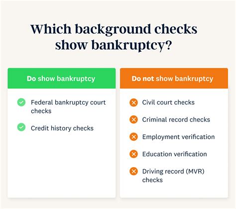Do Bankruptcies Show Up On Background Checks? What Employers See | Checkr