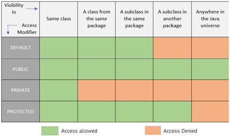 Image result for .Net Access Modifiers
