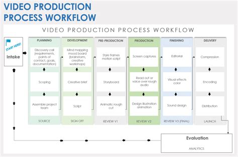 Image result for Creative Agency Process