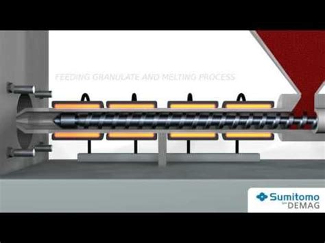Injection Molding Machine Animation 的图像结果