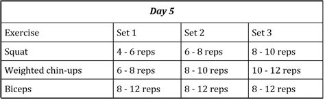 Do Reverse Pyramid Training To Gain Size And Get Stronger Every Week