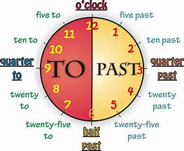 Image result for telling the time