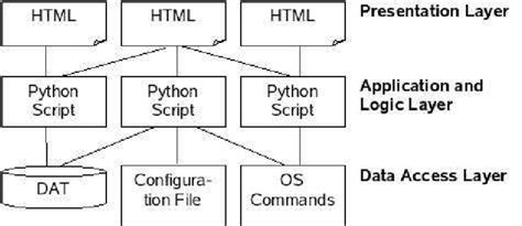 Image result for LPC Web GUI
