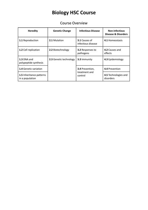 HSC Bio Notes 的图像结果